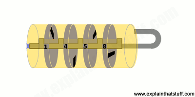 نمایش کارکرد ساچمه ها در قفل ها