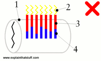 نحوه قرار گیری ساچمه ها و پیستون ها در قفل ها